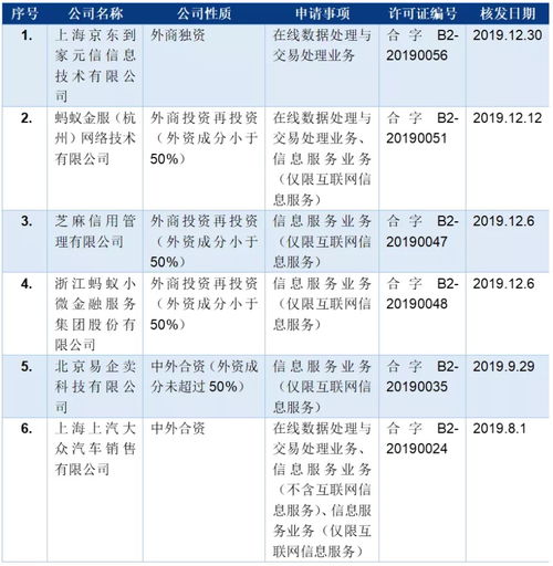 北京市環球律師事務所關于第一類增值電信業務的解析