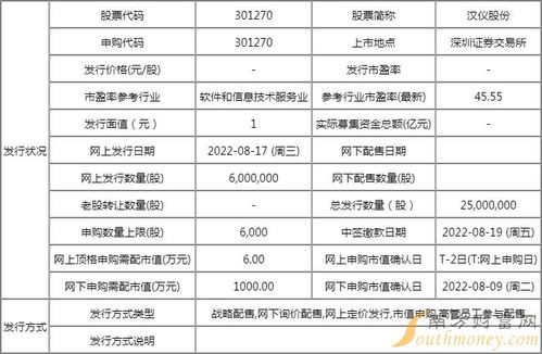 漢儀股份打新收益分析 中一簽?zāi)苜嵍嗌馘X，第二類增值電信業(yè)務(wù)的機遇