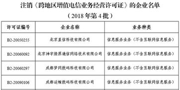 關(guān)于擬注銷北京星信科技等14家企業(yè)跨地區(qū)增值電信業(yè)務(wù)經(jīng)營許可的公示