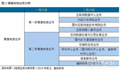 基礎(chǔ)電信業(yè)務(wù) 信息社會的主動脈與未來賽道的戰(zhàn)略高地